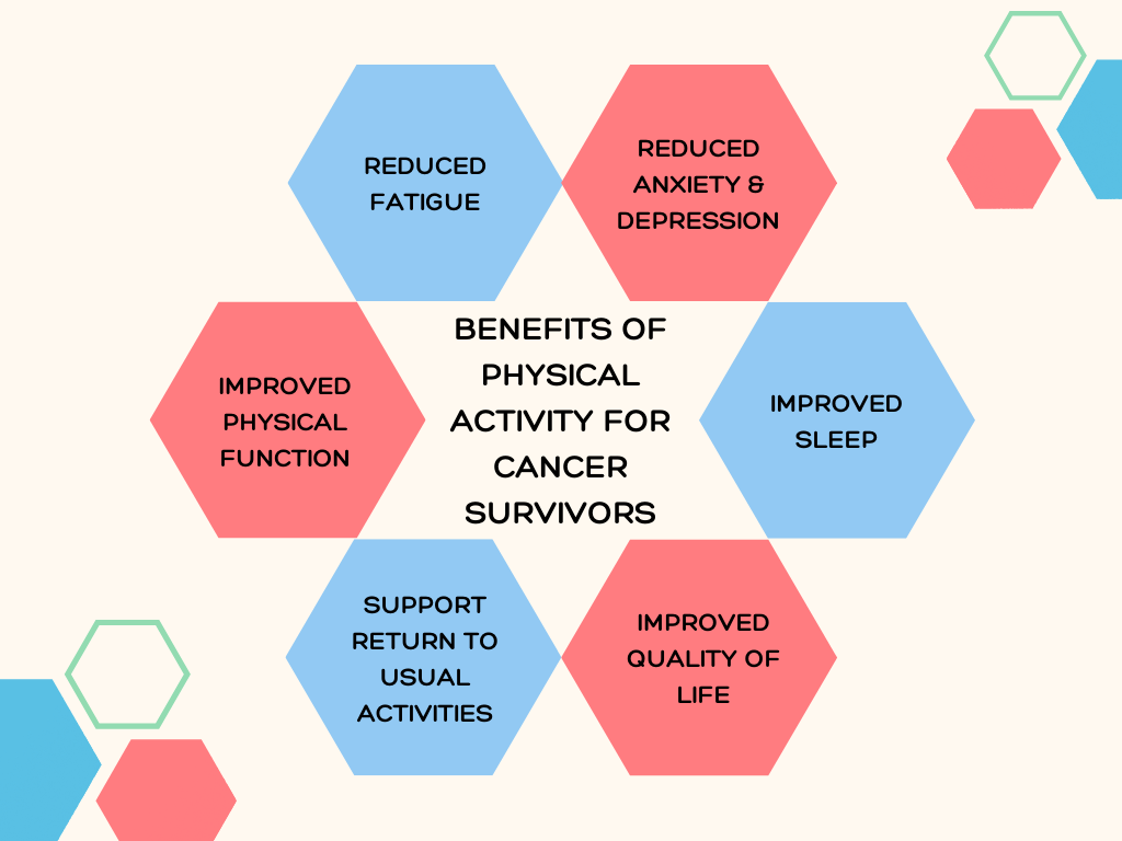 Benefits Of Physical Activity In Cancer Trinity College Dublin