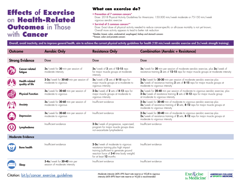 Benefits Of Physical Activity In Cancer | Cancer Rehabilitation